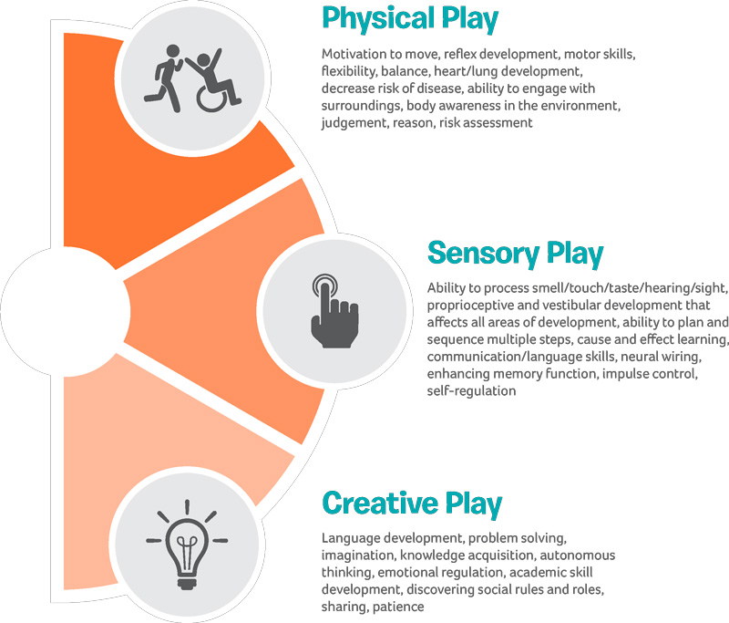 The Power of Play: 6 Benefits for Child Development